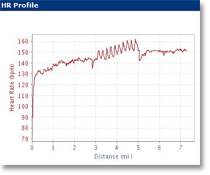 Heart Rate