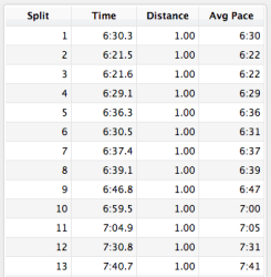 Mile Splits