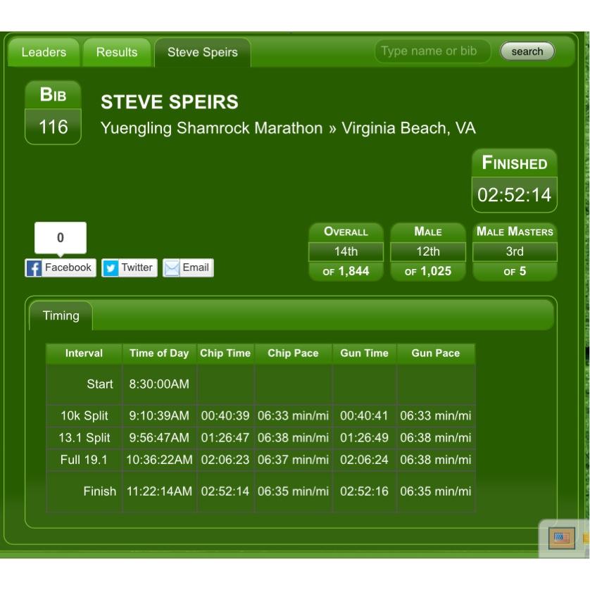 Marathon Results