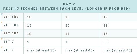 Week 5 Day 2