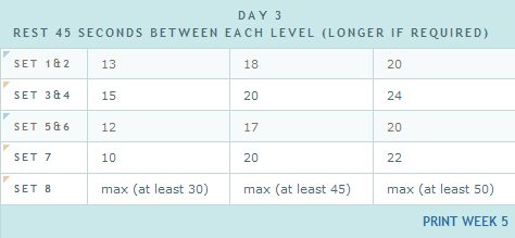 Week 5 Day 3