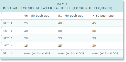 Week 6 Day 1