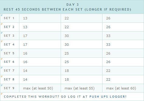 Week 6 Day 3