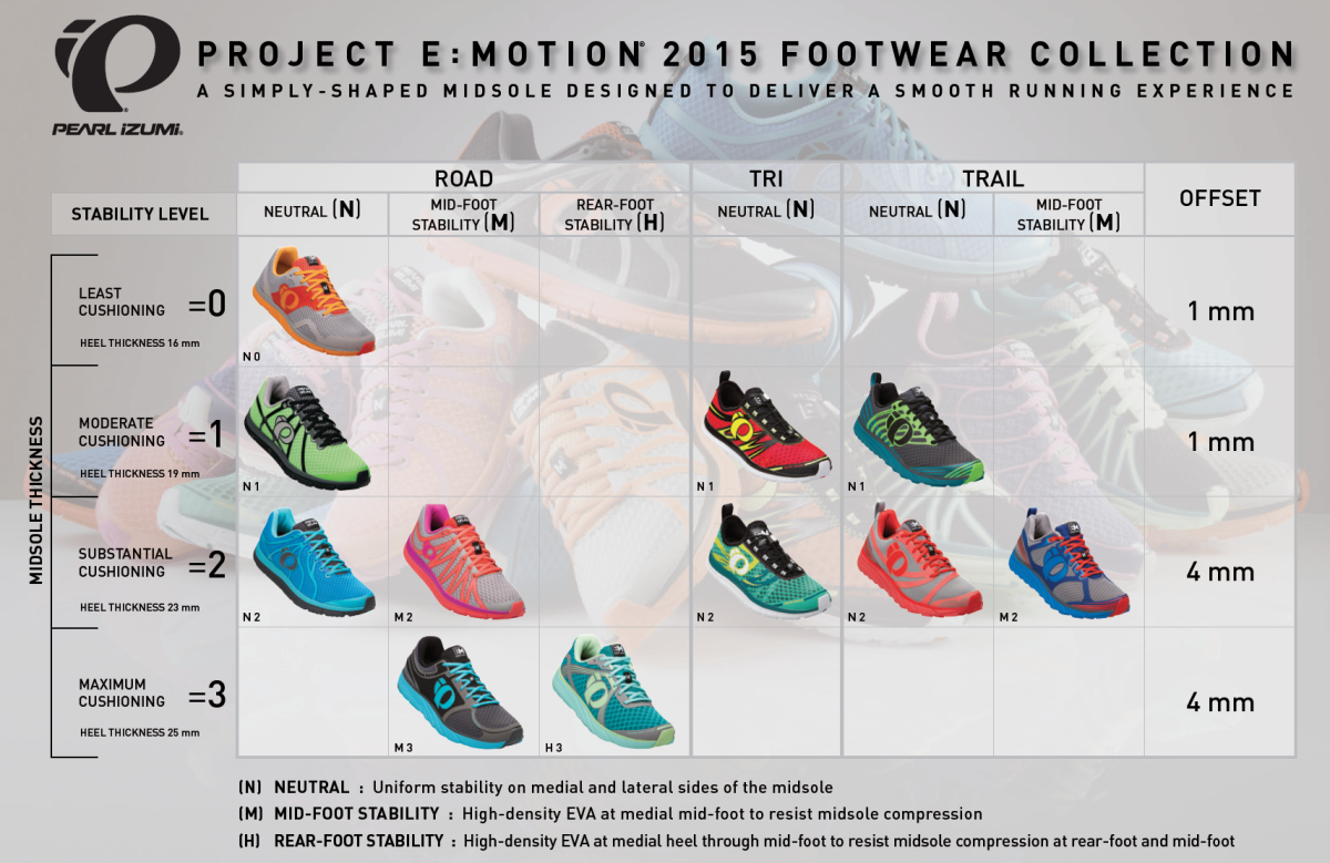 Pearl Izumi Running Shoes Size Chart