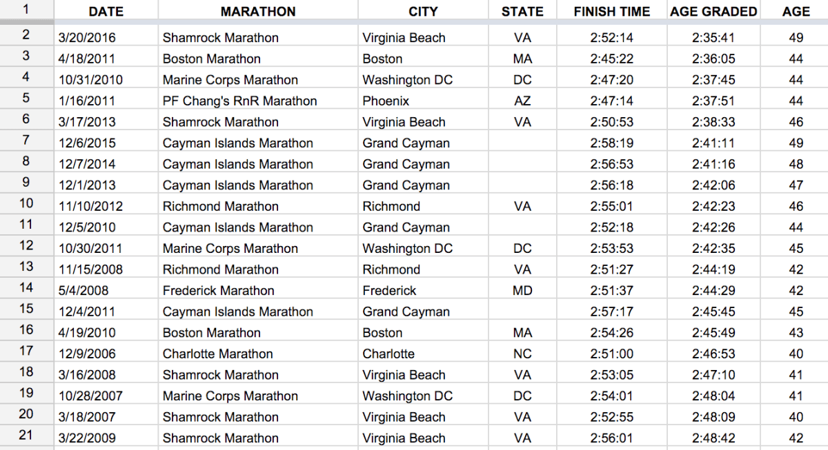 Age-Graded Marathon History